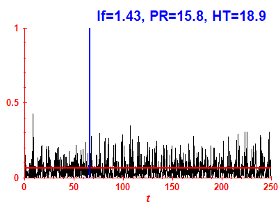 Survival probability